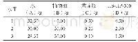 《表1 因素与水平设计表》