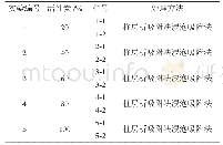 《表1 酒用活性炭吸附方式筛选方案表》