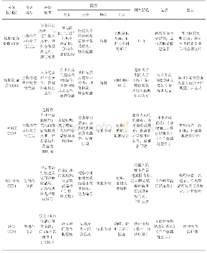 《表2 HACCP计划表》