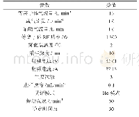 《表2 ICP-MS仪器工作条件参数表》