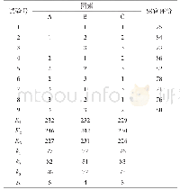 《表4 L9(33）正交试验结果表》