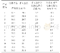 《表1 不同洗涤方式测得的小麦湿面筋含量表》