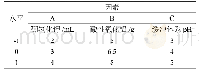 表2 Box-Behnken试验因素水平编码表