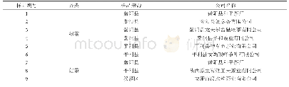 《表1 安康富硒绿茶和红茶样品表》