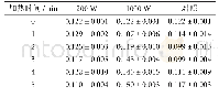 表1 叶绿素水溶液中叶绿素a含量随加热时间的变化表