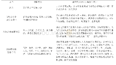 表1 课程思政切合点和教学设计表