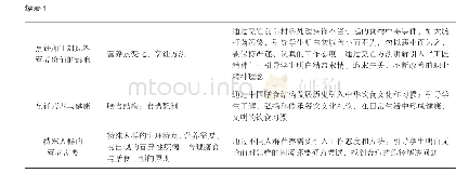 表1 课程思政切合点和教学设计表