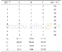 《表4 正交试验结果表：益生菌玫瑰活性乳酸菌饮品的研制》