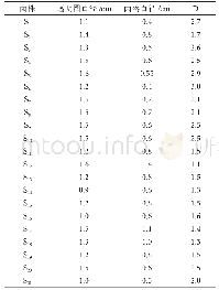 表1 透明圈直径与菌落直径比值表