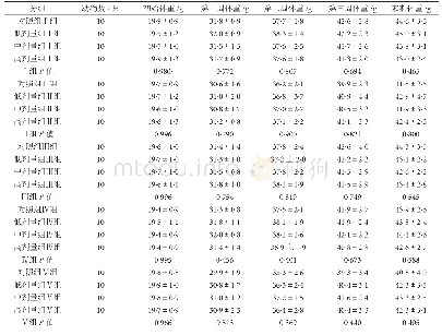 表1 刺芪参胶囊对小鼠体重的影响表