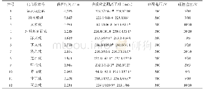 表1 12种氨基甲酸酯类农药质谱条件表