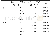 表5 KOH标准溶液标定结果表