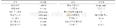 表1 ICP-MS仪器工作参数表