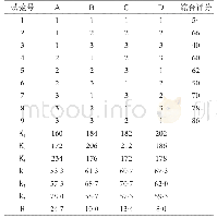 《表4 L9(34）正交试验结果表》