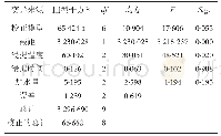 表3 主体间效应的检验表