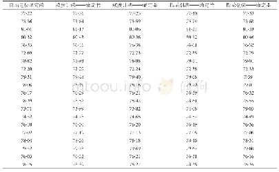 表1 自动电位滴定法、酸度计法和指示剂测量酸酯总量实验结果表（单位：mmol·L-1)