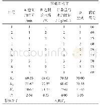 《表4 金银花茉莉花枸杞薄荷茶正交实验结果分析表》