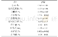 《表5 金银花茉莉花枸杞薄荷茶配方茶包的营养成分表》