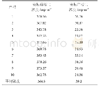 表1 粉尘浓度测量值表：一种散货市提除尘净化装置