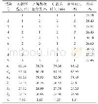 表3 正交试验表：南瓜籽壳纳米纤维素制备工艺研究