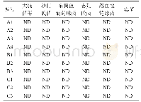 表2 茶样中大肠菌群及致病菌检测结果表