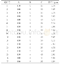 表2 响应面试验设计表：气动雾化系统运行条件对高蛋白型配方粉粒径影响的研究