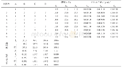 表2 正交试验结果与极差分析表