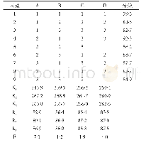 表3 正交试验结果分析表