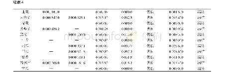 表4 B农贸市场蔬菜样品中砷、汞含量检测结果表