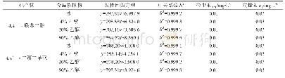 表3 线性参数、检出限和定量限表