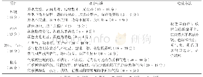 表2 感官评价标准表：枇杷润喉糖制备工艺的研究