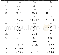 表3 不同鱼龄虹鳟鱼样品各元素含量表（n=3，单位：mg·kg-1)