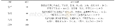 表1 面条评分项目评分标准表