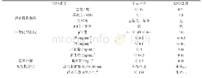 表1 理化指标检测结果分析表