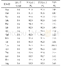 表3 碱敏实验结果：氨基酸分析仪测定蜂蜜氨基酸组成的研究