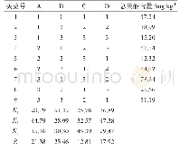 表9 L9(34）正交实验结果表