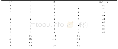 《表4 多不饱和脂肪酸提取正交试验结果表》