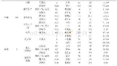 表1 0：食物交换份法在集体配餐中的应用