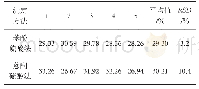 《表1 两种方法含量测定结果表》