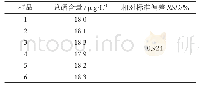 表1 6平行紫薯总硒测定结果及相对标准偏差表