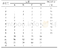 表3 L9(34）正交设计实验结果表