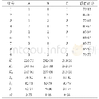 表4 饼干L9(33）正交试验结果与分析表