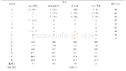 《表7 正交试验设计与结果表》