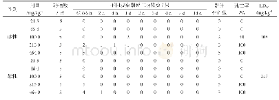 表1 高纯有机硒（RSe-01型）对大鼠急性经口毒性试验结果表