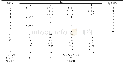 表7 正交试验结果及分析表