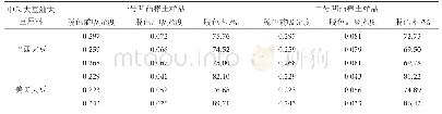 表4 同一方法同一样品不同中和大豆油的脱色率检测结果表