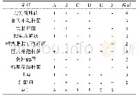 表4 牧场菌种数量统计表