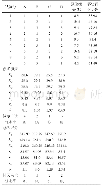 表9 正交试验结果表：5种改良剂对马铃薯挂面品质的影响研究
