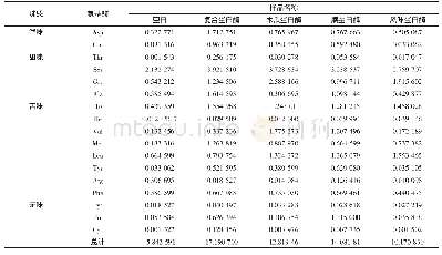 《表4 4种不同酶制剂的添加对游离氨基酸含量的影响》