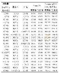 《表1 中心组合设计以独立变量的原始和编码形式、提油率和皮诺敛酸的量》